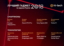 Лучшие гаджеты 2018 года по версии пользователей Рунета